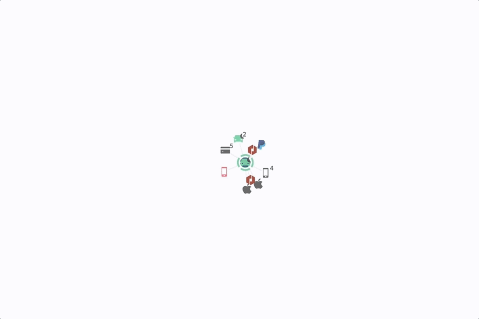 Uber knowledge graph