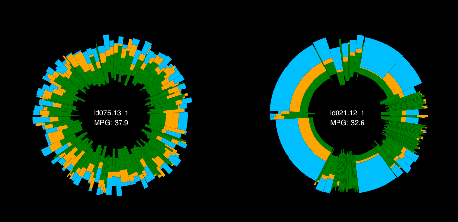 Side-by-side visual comparison of two drivers