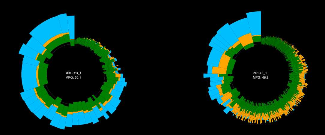 Side-by-side visual comparison of two drivers with different sorting order of the trips