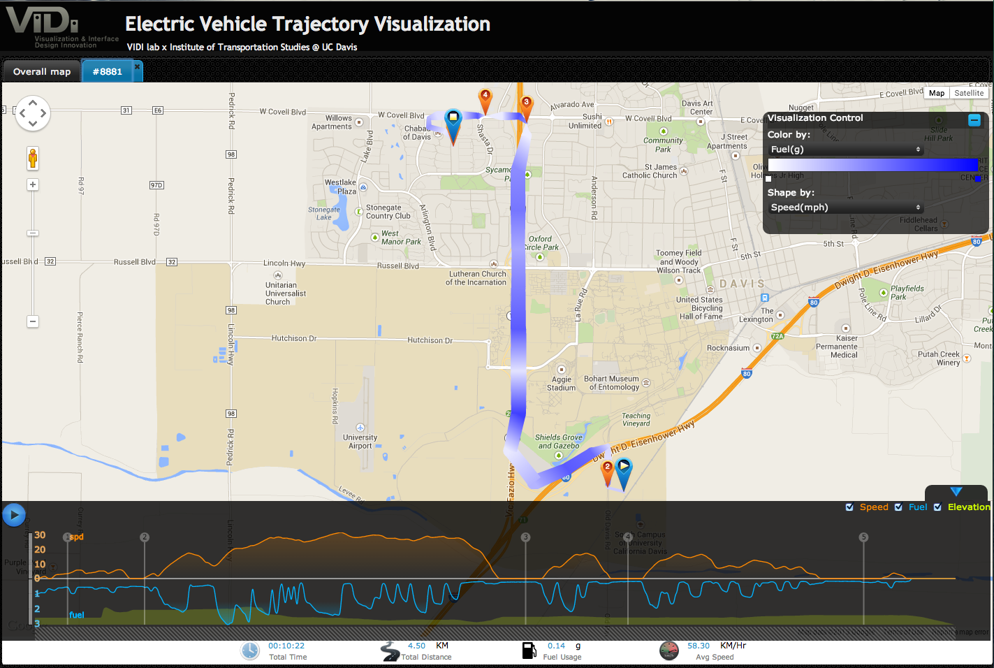 Visualize speed and fuel consumption