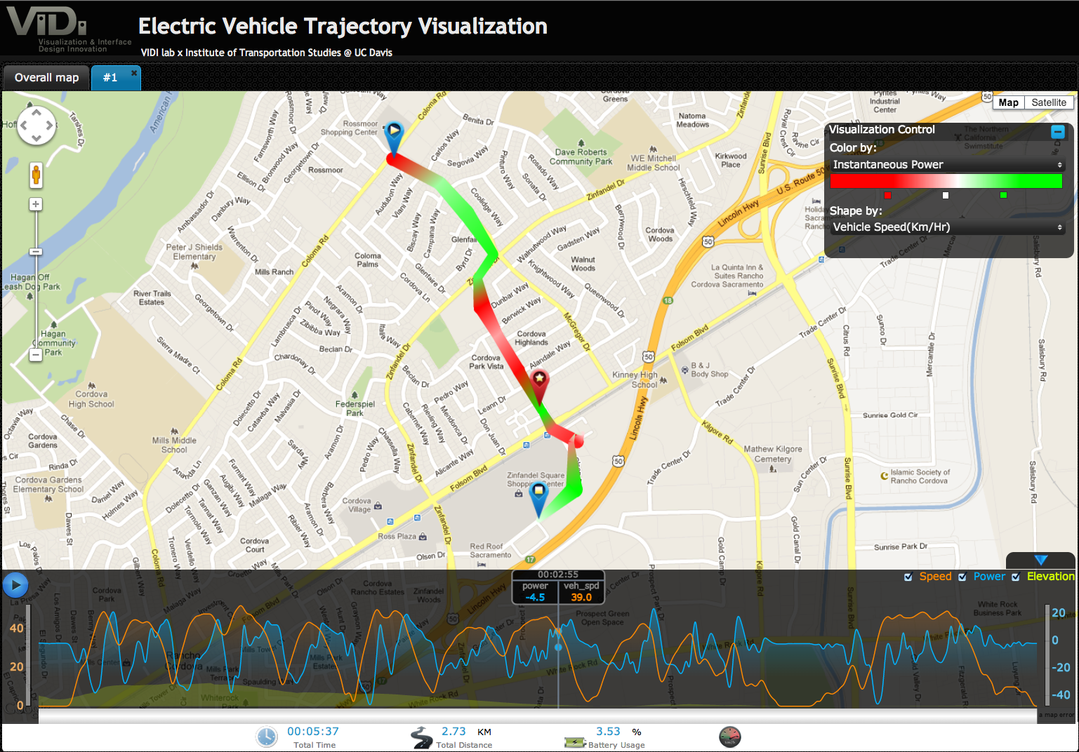 Visualize multi-dimension trajectory data with stop detection